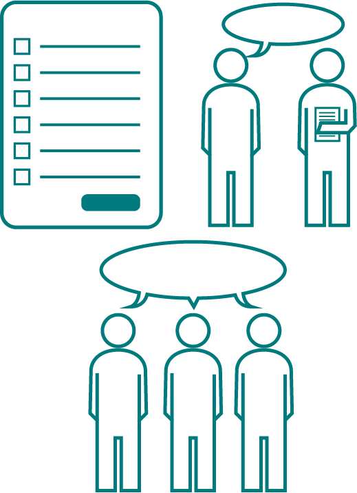 Icons representing questionnaires, interviews and focus groups a research methods used in this project